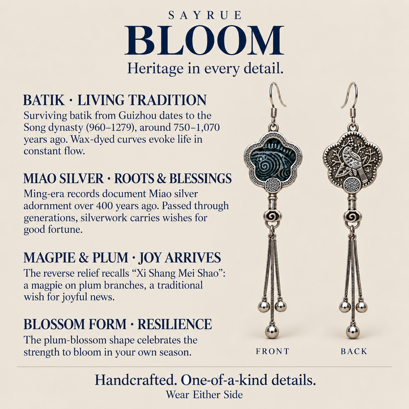 Batik craft information panel with front and reverse views of Midnight Blossom earrings, showing the textile flower and bird relief design.