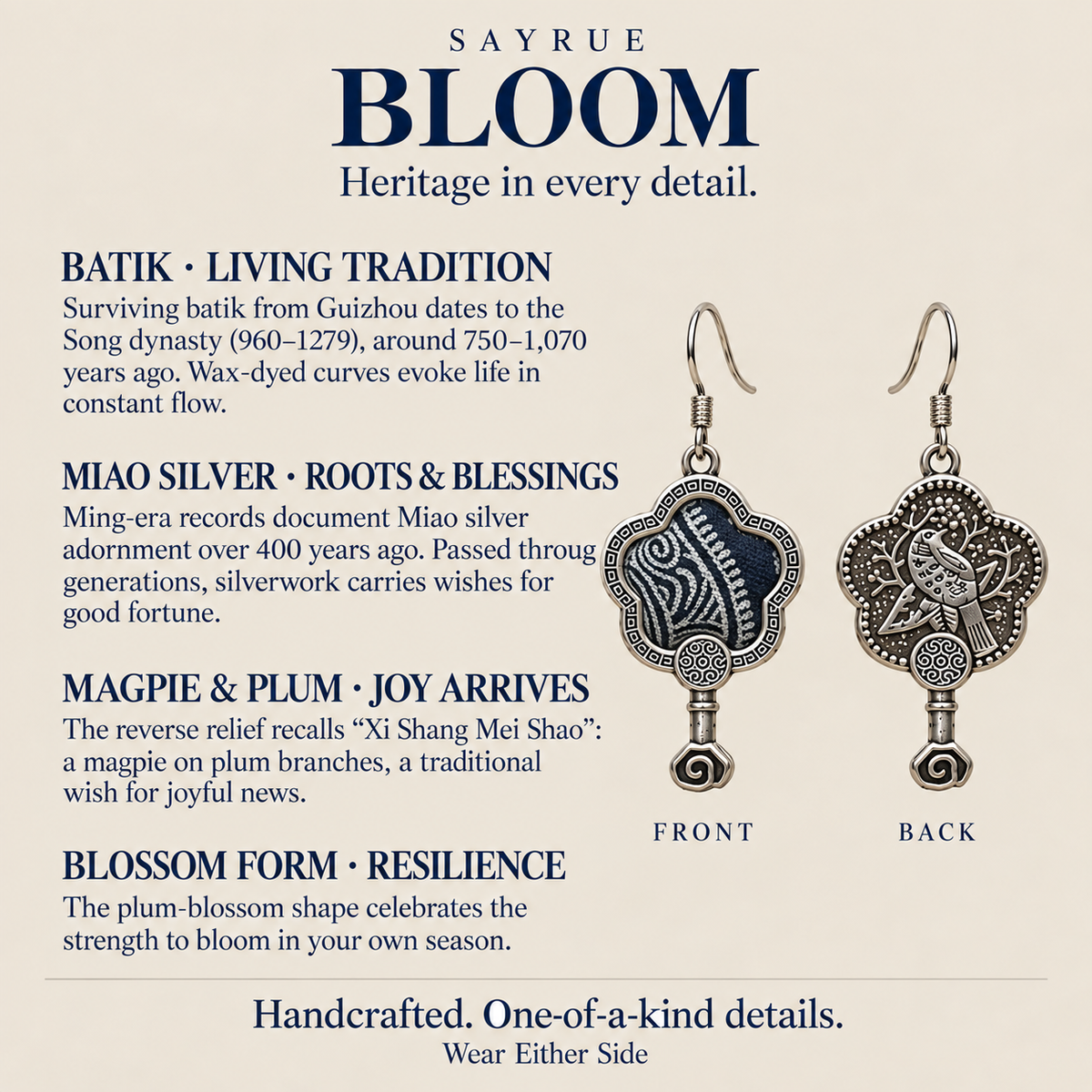 Batik craft information panel with front and reverse views of Indigo Echo earrings, showing the textile flower and bird relief design.