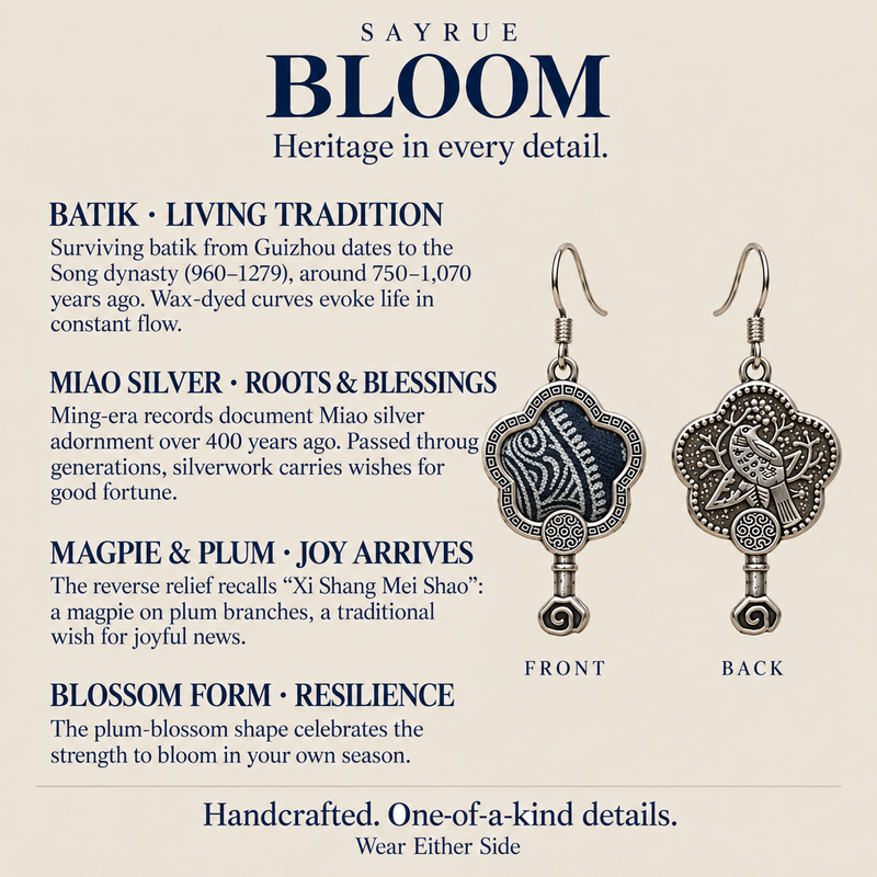 Batik craft information panel with front and reverse views of Indigo Echo earrings, showing the textile flower and bird relief design.